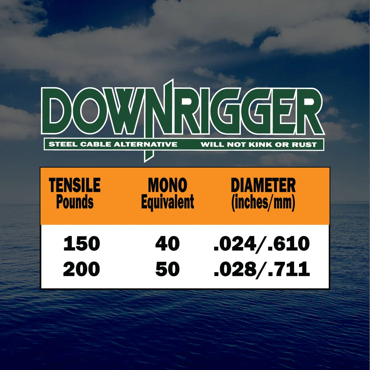 Downrigger Braid
