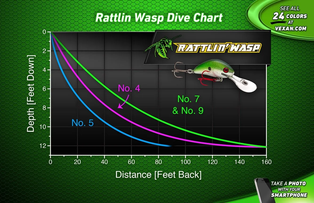 Rattlin' Wasp Trolling & Crankbait lures - Unpainted