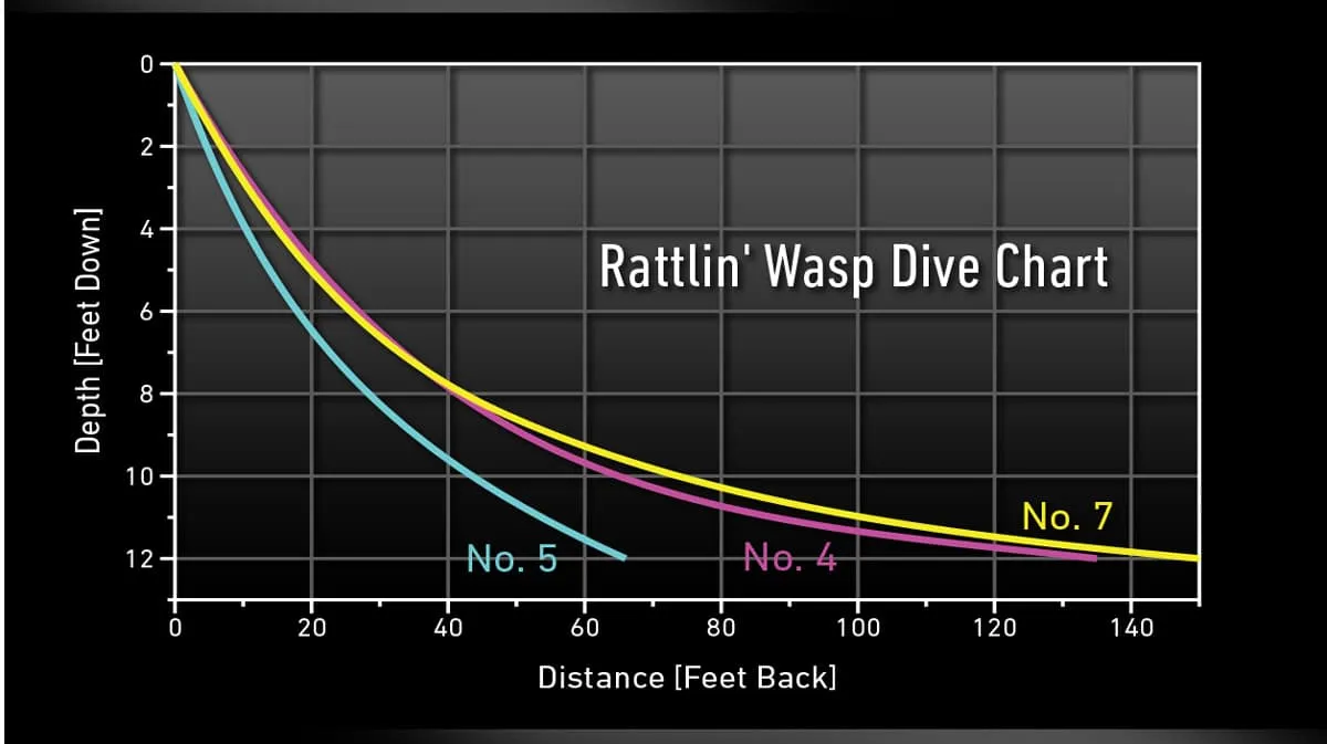 Rattlin' Wasp Trolling & Crankbait lures - Unpainted